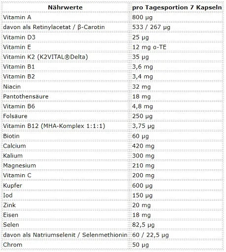 ESN Athlete Stack:MEN 210 Kapseln