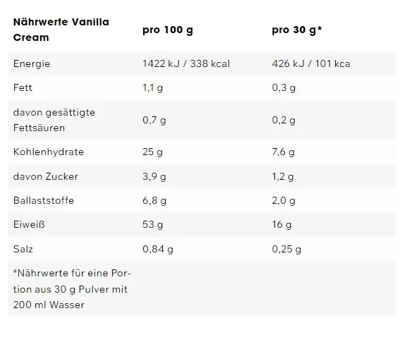 ESN Designer Protein Pudding 360g